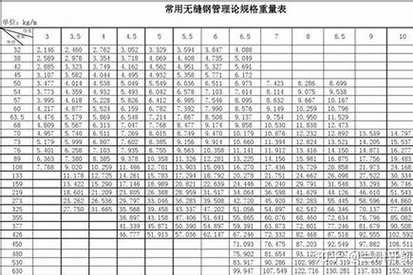 dn65無縫鋼管規(guī)格_dn65無縫鋼管外徑