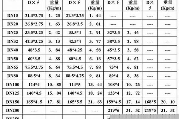 焊接鋼管國(guó)標(biāo)規(guī)格尺寸表_焊接鋼管國(guó)標(biāo)規(guī)格尺寸表圖片