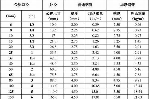 焊接鋼管國家有多少執(zhí)行標準_焊接鋼管執(zhí)行的國家標準