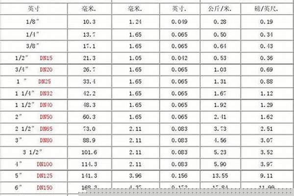 工地鋼管直徑多少_工地鋼管直徑多少毫米