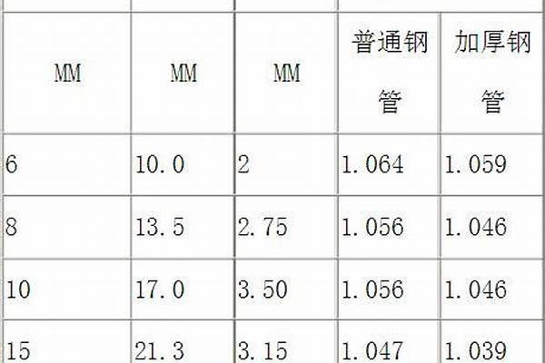 國標(biāo)鍍鋅鋼管厚度規(guī)格_國標(biāo)鍍鋅鋼管厚度規(guī)格表