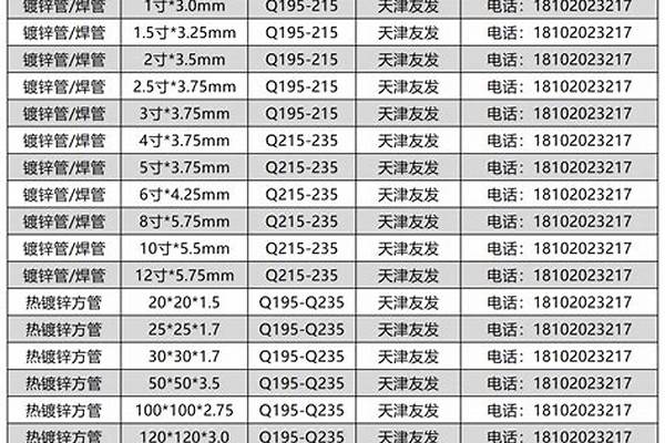 國標鍍鋅管規(guī)格型號_國標鍍鋅管規(guī)格型號尺寸表