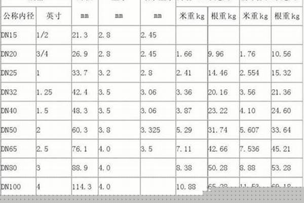國標鍍鋅管尺寸_國標鍍鋅管尺寸規(guī)格表重量