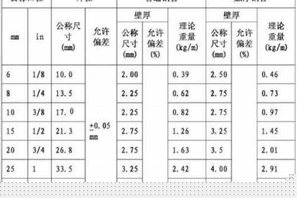 國標焊接鋼管壁厚標準_國標焊接鋼管壁厚標準表