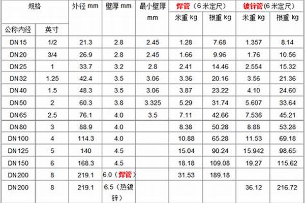 國(guó)標(biāo)無(wú)縫鋼管壁厚_國(guó)標(biāo)無(wú)縫鋼管壁厚尺寸表