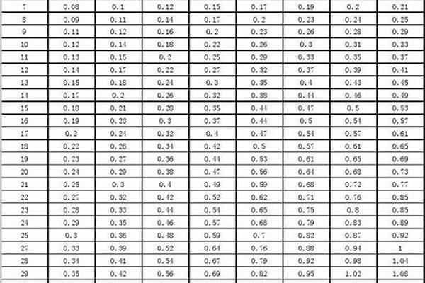 國標無縫管鋼管理論重量_國標無縫鋼管重量表