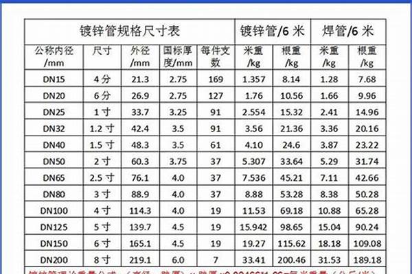國(guó)標(biāo)350鋼管常規(guī)壁厚多少_350鋼管國(guó)標(biāo)厚度