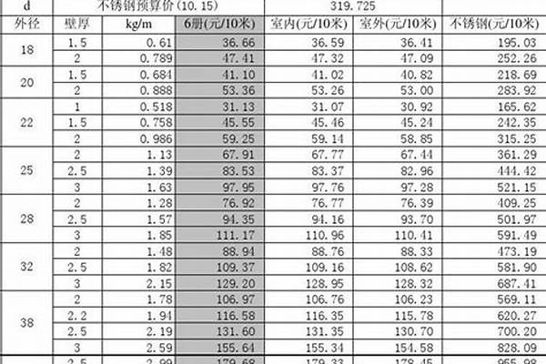各種鋼管價(jià)格表_各種鋼管價(jià)格表以以及圖片