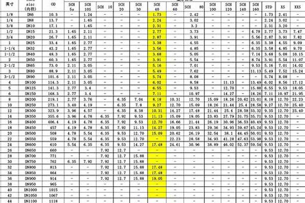 各種規(guī)格鋼管壁厚是多少_各種規(guī)格鋼管壁厚是多少毫米