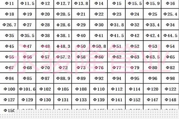 厚壁鋼管價(jià)格表_厚壁鋼管價(jià)格表圖片