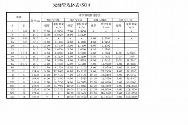 厚壁無縫鋼管的規(guī)格以以及壁厚_厚壁無縫鋼管規(guī)格型號表