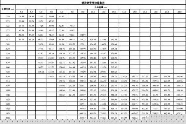 螺旋鋼管理論計(jì)算公式_螺旋鋼管理論計(jì)算公式表