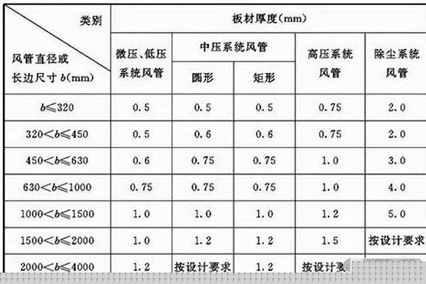 螺旋管國(guó)標(biāo)允許偏差_螺旋管國(guó)標(biāo)允許偏差是多少