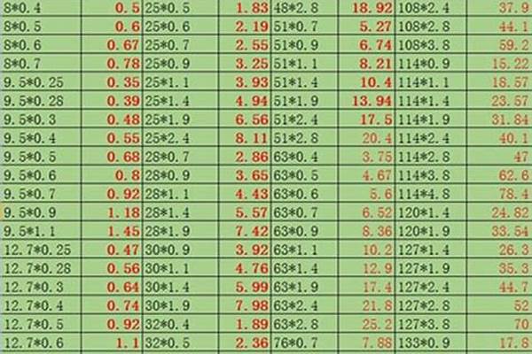 圓管價(jià)格今日?qǐng)?bào)價(jià)表/a_304不銹鋼圓管價(jià)格今日?qǐng)?bào)價(jià)表