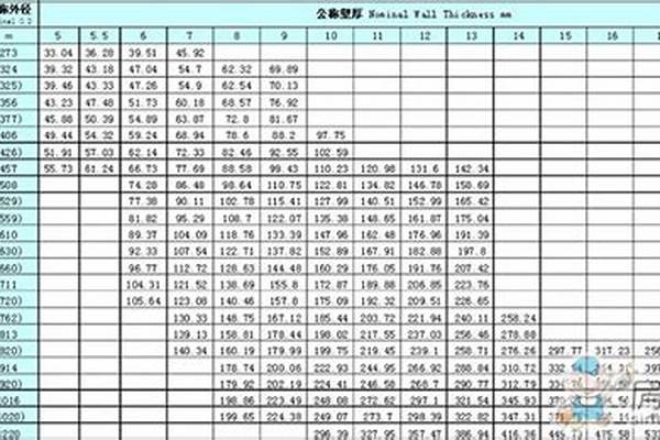 235鋼管的規(guī)格/a_235鋼管的規(guī)格