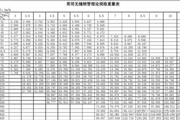 220鋼管價格/a_2205鋼管價格