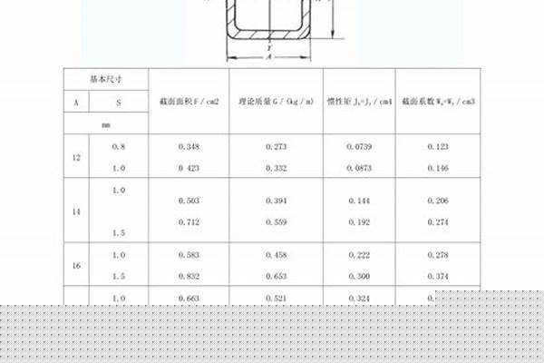 220不銹方管規(guī)格/a_2205不銹鋼方管