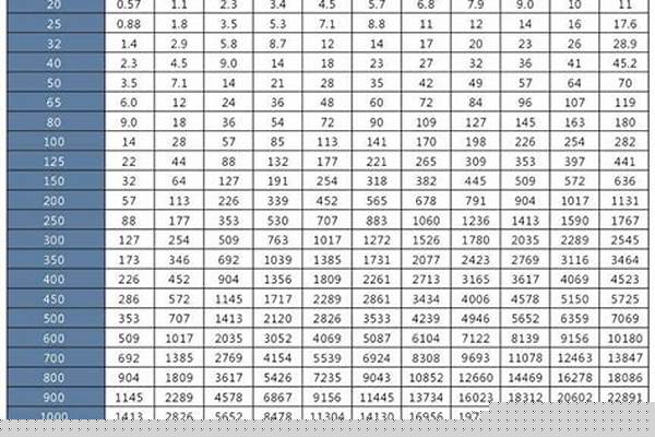 鍍鋅管的價格波動/a_鍍鋅管價格是漲是跌