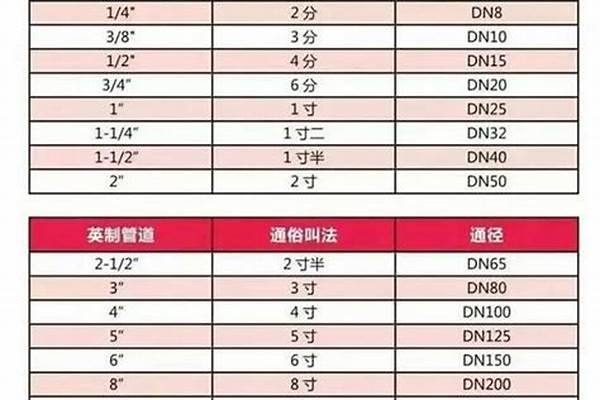 鍍鋅管50是幾寸的/a_鍍鋅管50是幾寸的